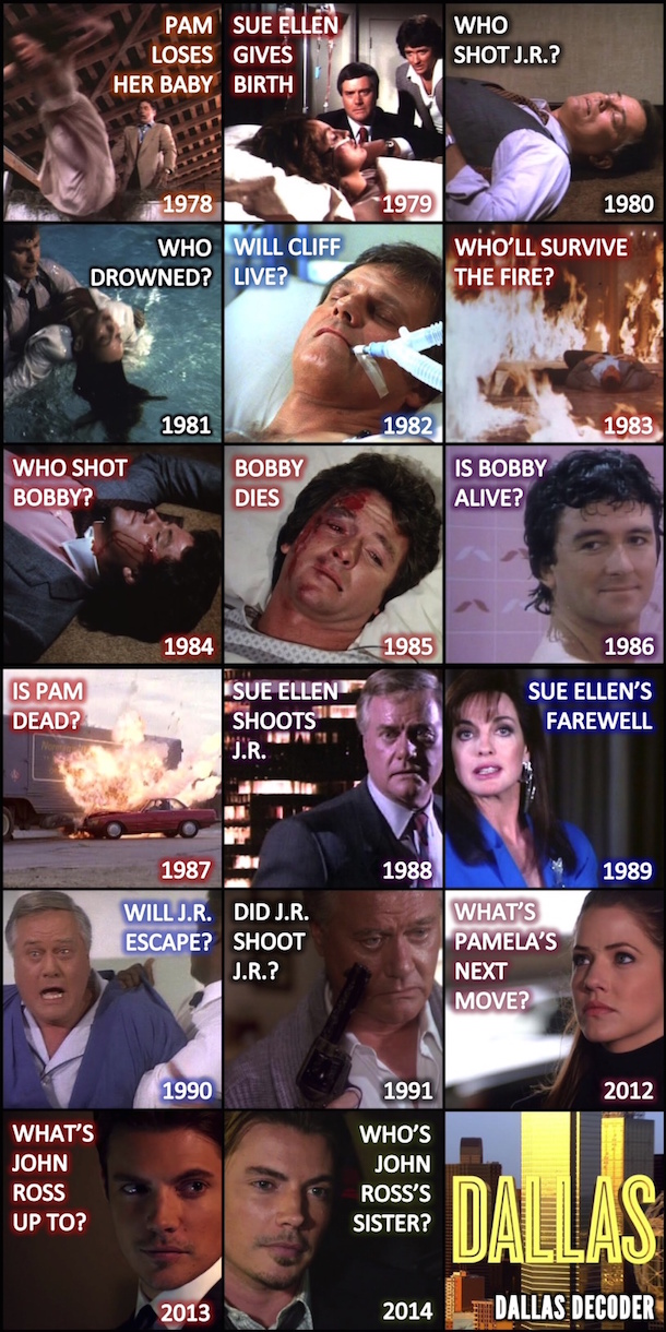 Bobby Ewing, Cliff Barnes, Dallas, John Ross Ewing, Josh Henderson, Julie Gonzalo, J.R. Ewing, Ken Kercheval, Larry Hagman, Linda Gray, Pam Ewing, Pamela Rebecca Barnes Ewing, Patrick Duffy, Sue Ellen Ewing, Victoria Principal